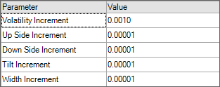 mm-incrementsmenu.png mm-incrementsmenu.png