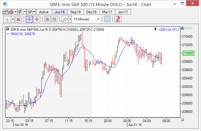 cs-simple_moving_average.png